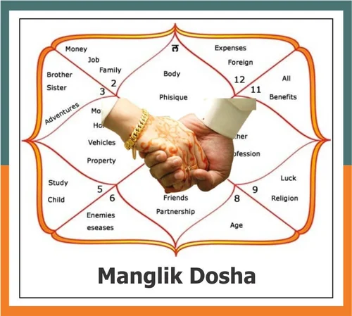 Manglik Dosh