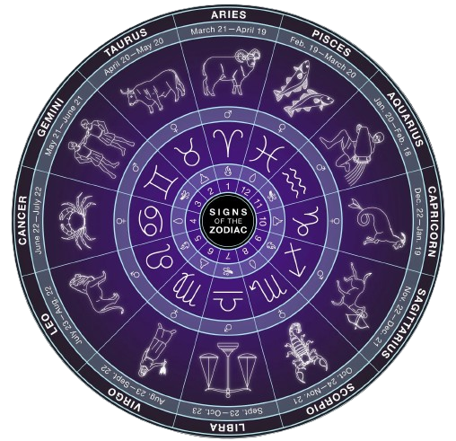 Monthly Horoscope Monthly Predictions